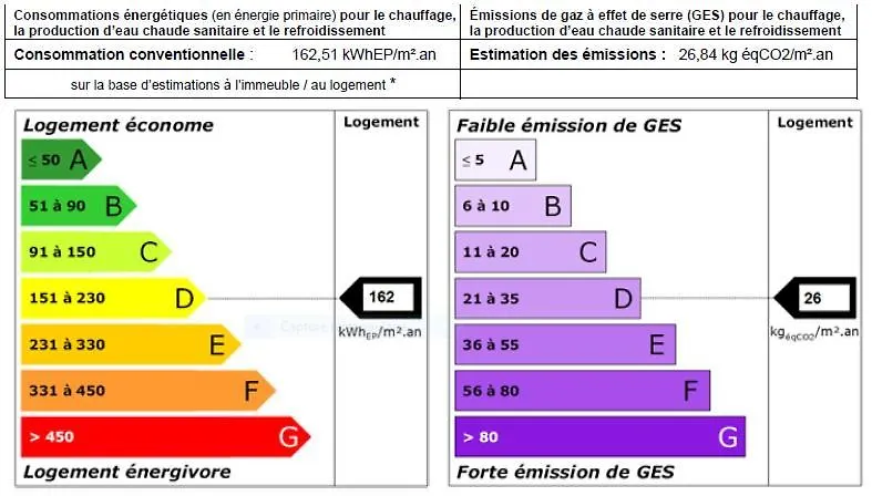 L'Elgia, Gite 3 Epis, 3 Etoiles Saint-Martin-dʼUriage 0*,  Frankrike